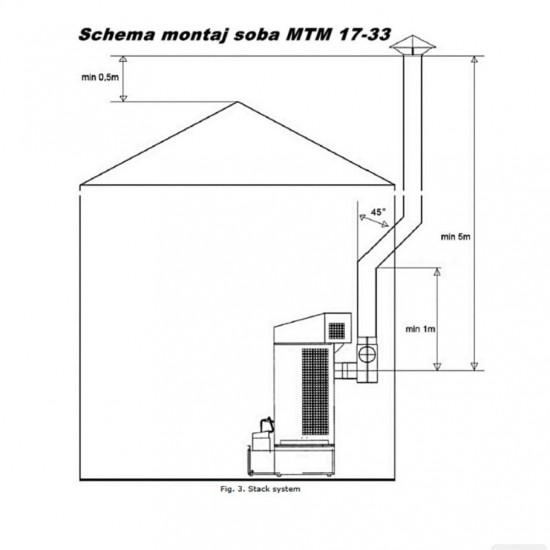 Incalzitor cu ulei ars , MTM 17-33