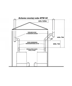  Incalzitor cu ulei ars, MTM 52 