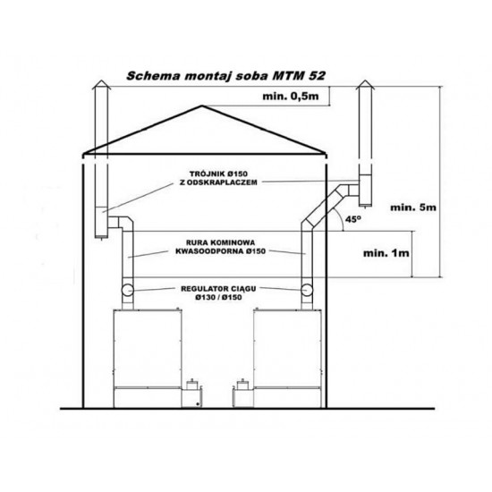 Incalzitor cu ulei ars, MTM 52