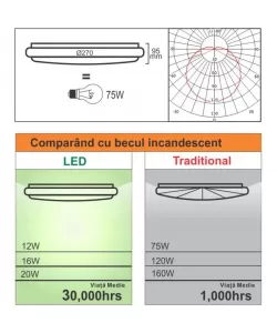 Plafoniera LED cu Senzor de Miscare Reglabil 12W 4100K Alb Plafoniera LED cu Senzor de Miscare Reglabil 12W 4100K Alb
