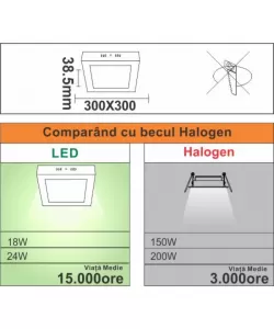 Spot LED Patrat, Aplicat, 24W=200W, 6400K, Lumina Rece Spot LED Patrat, Aplicat, 24W=200W, 6400K, Lumina Rece
