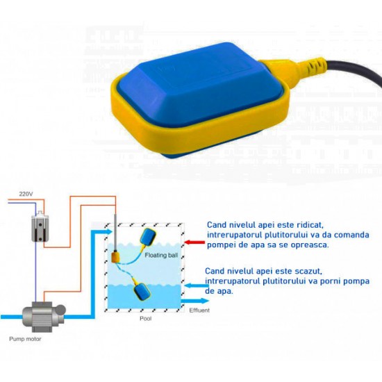 Plutitor pentru pompa 16A/250V, Elefant