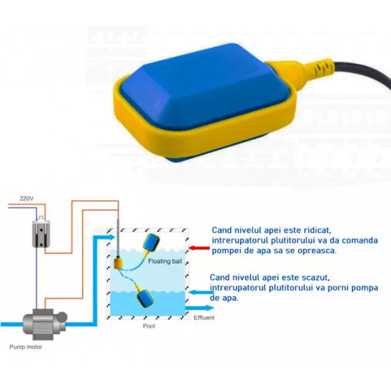 Plutitor pentru pompa 16A/250V, Elefant Plutitor pentru pompa 16A/250V, Elefant